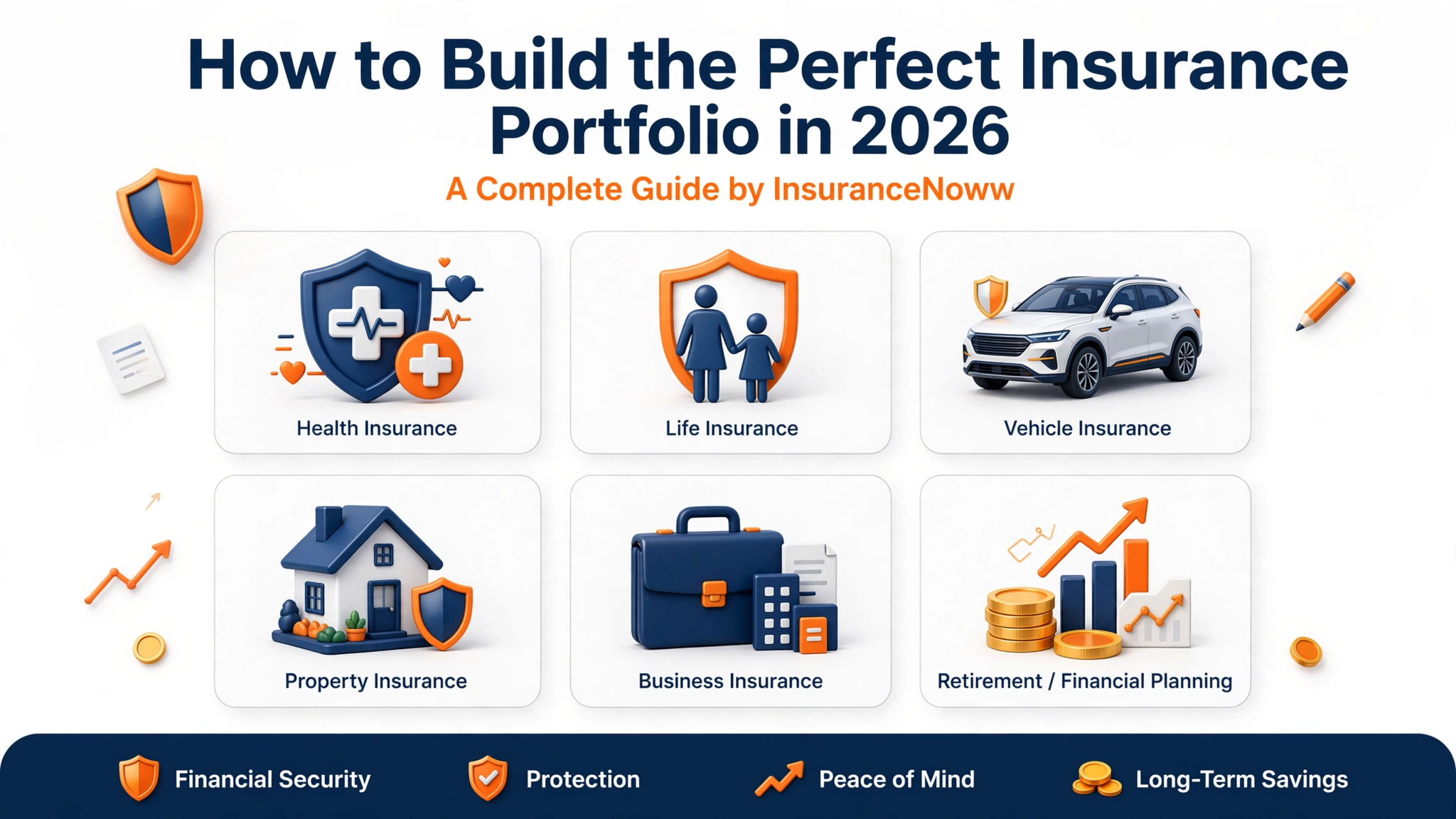 How to Build the Perfect Insurance Portfolio in 2026: A Complete Guide by InsuranceNoww